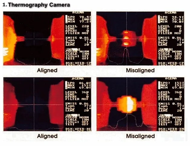 Effect of misalignment 